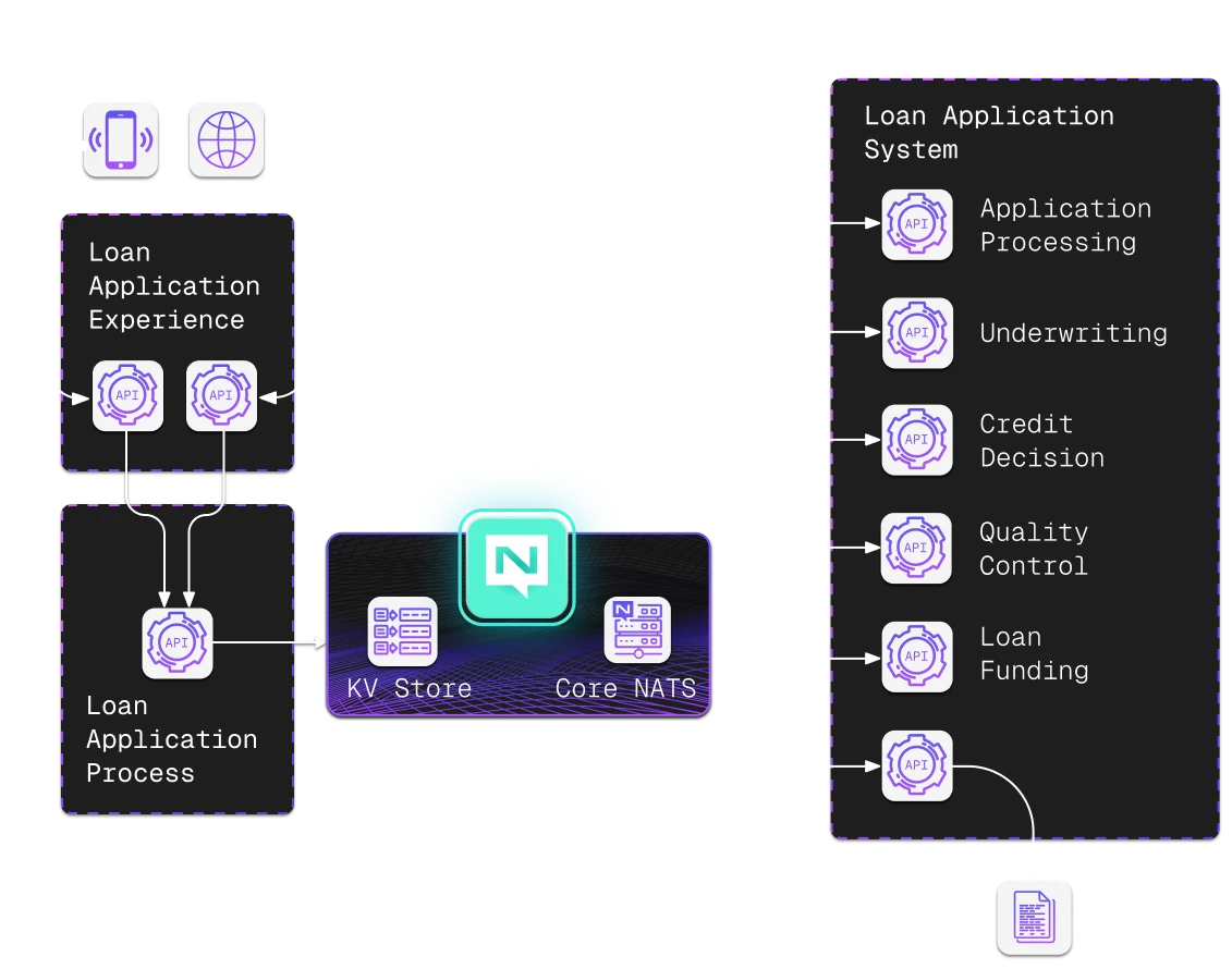 Loan Origination